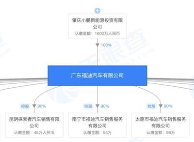 小鵬P7與特斯拉Model 3 拋開營銷，產品力如何對標？