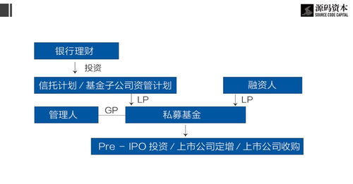 資管新規重塑行業格局 資管機構如何在新規下布局生存之道？